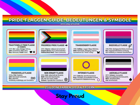 pride-flaggen-ueberblick-erklaerung
