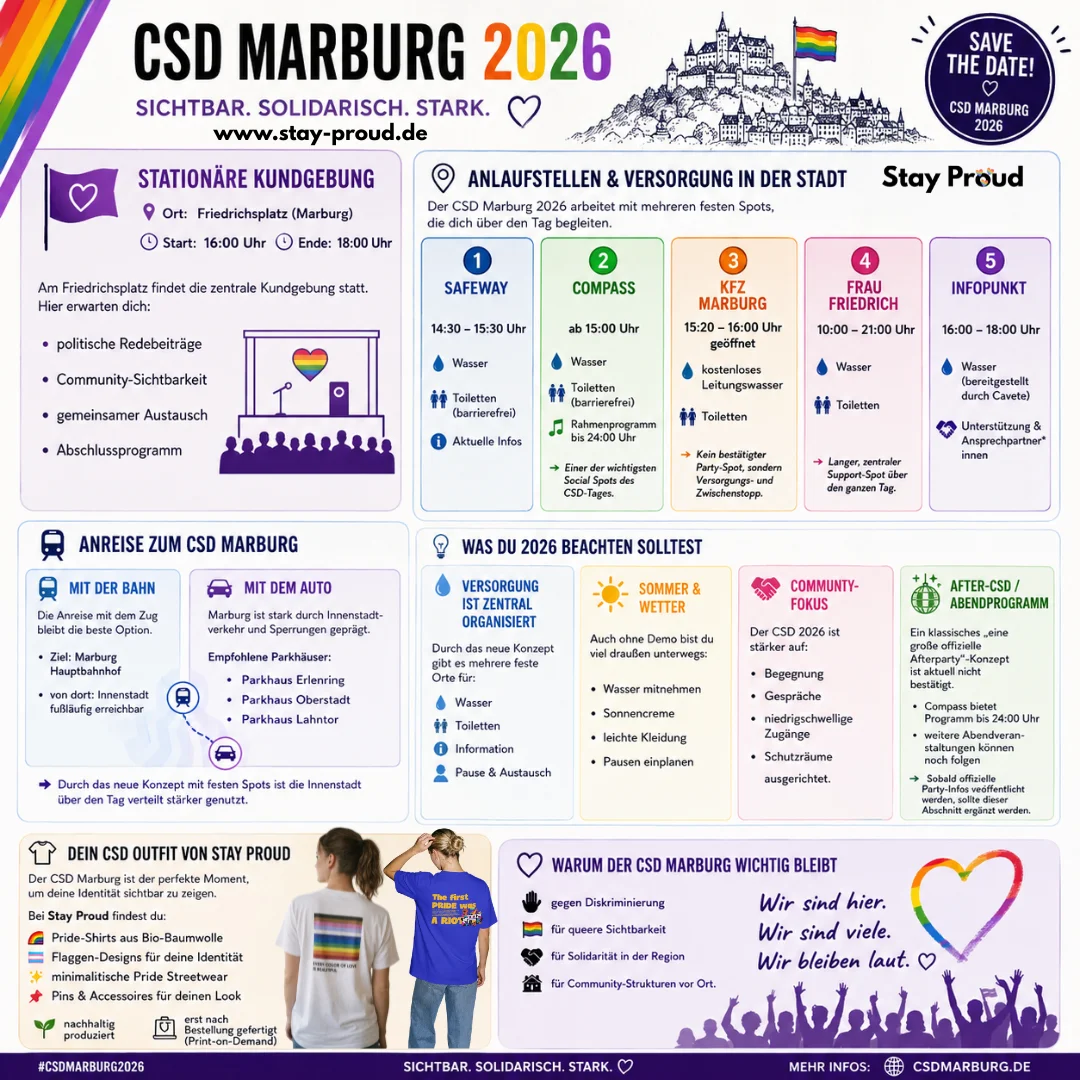 Infografik CSD Marburg 2026 csd-marburg-2026-infografik-ueberblick-guide