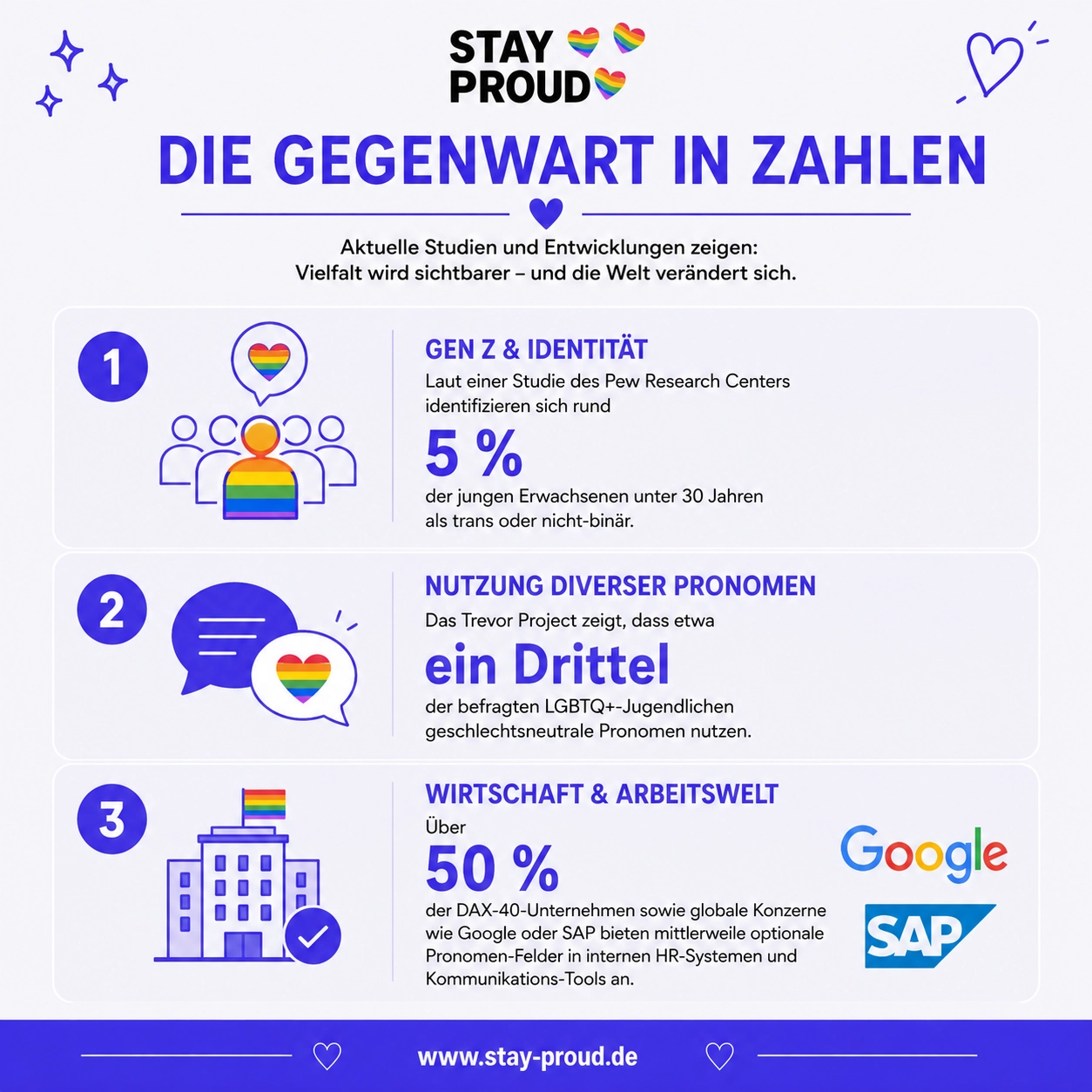 statistik-geschlechtsidentitaet-pronomen-queer